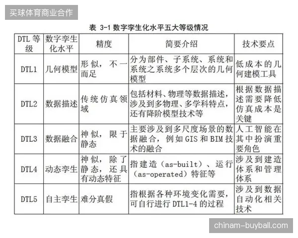 2026年6月大西洋场馆数字孪生溢价，如何对齐赞助商权益兑现预期？